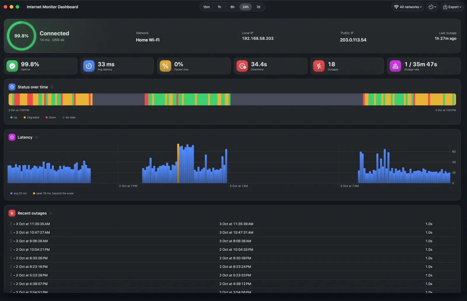 Internet Monitor dashboard showing uptime, latency charts and a list of timestamped outages