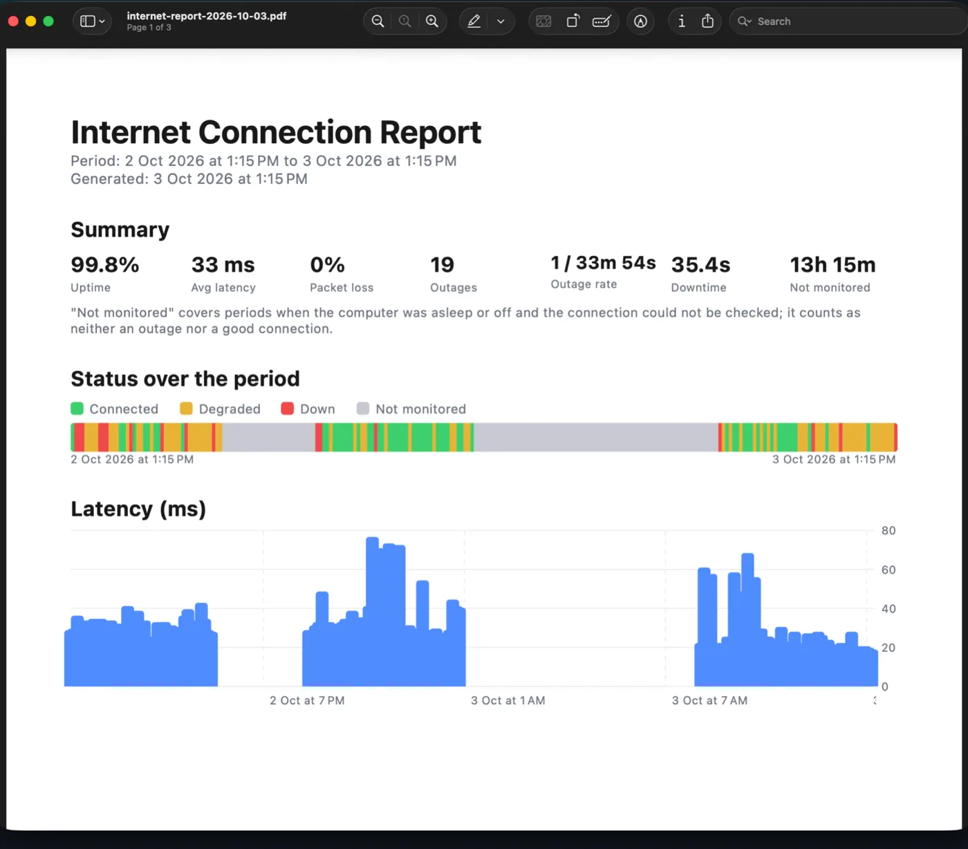 Generated PDF internet connection report open in Preview, with summary stats and charts