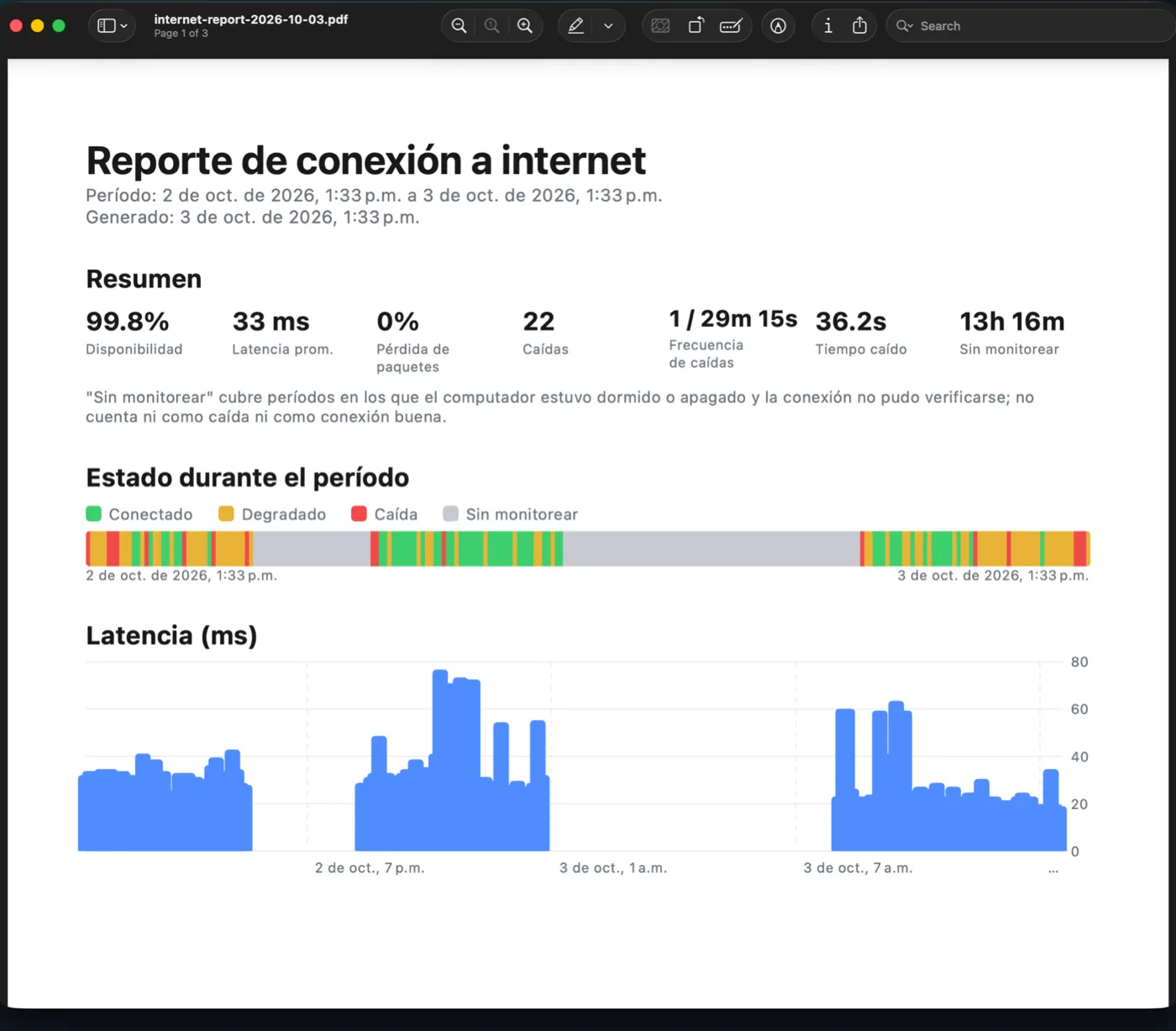 Reporte PDF de conexión generado por la app, abierto en Vista Previa, con resumen y gráficas